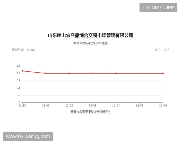 2025年白菜产地最新价格行情走势分析与预测